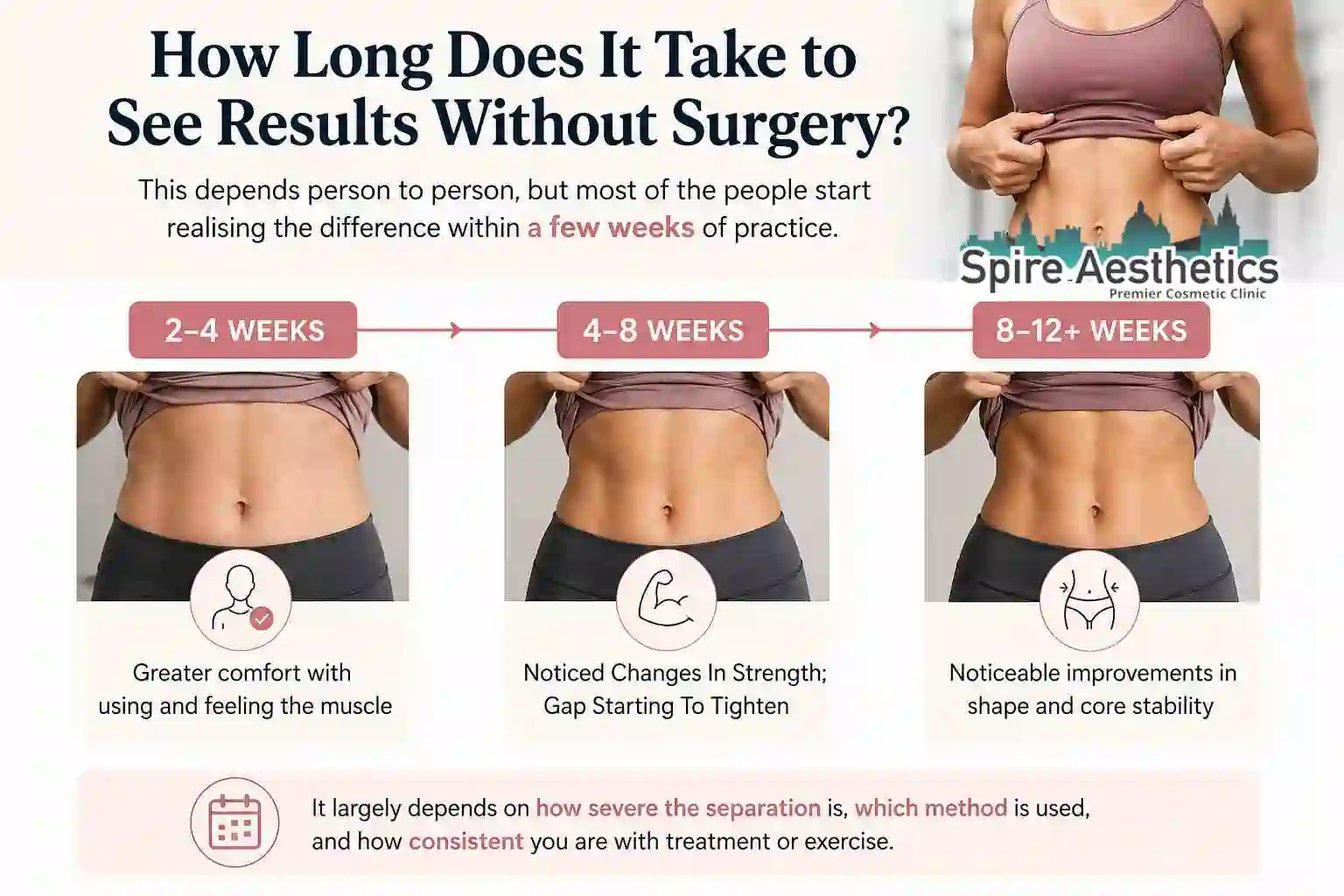How Long Does It Take to See Results Without Surgery Stanmore?